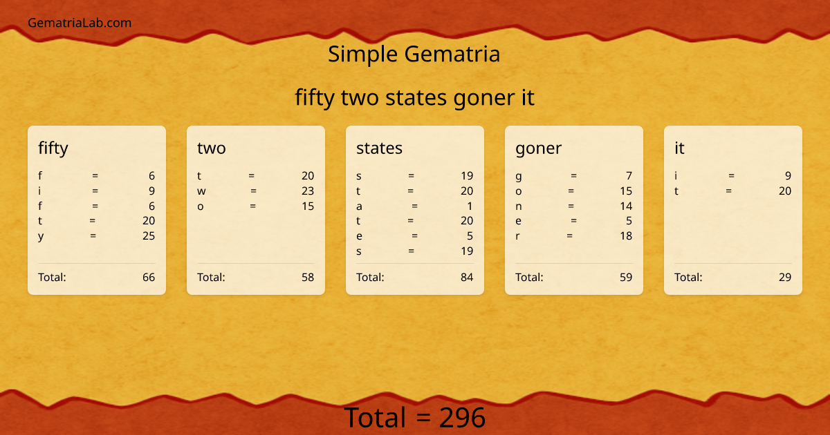 fifty two states goner it in simple Gematria
